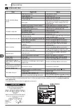 Предварительный просмотр 80 страницы Michelin MPX 140 L User Manual