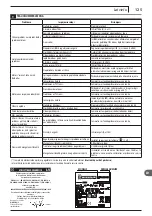 Предварительный просмотр 125 страницы Michelin MPX 140 L User Manual