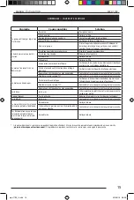 Preview for 15 page of Michelin MPX 1700 User Manual