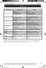 Preview for 31 page of Michelin MPX 1700 User Manual