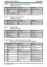 Preview for 38 page of Michell Instruments Cermet II User Manual