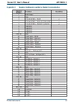 Preview for 40 page of Michell Instruments Cermet II User Manual