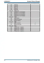 Preview for 41 page of Michell Instruments Cermet II User Manual