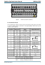 Предварительный просмотр 15 страницы Michell Instruments Easidew DryCheck User Manual