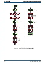 Предварительный просмотр 28 страницы Michell Instruments Easidew DryCheck User Manual