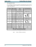 Предварительный просмотр 32 страницы Michell Instruments Easidew Online User Manual