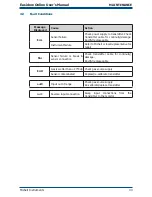 Предварительный просмотр 51 страницы Michell Instruments Easidew Online User Manual