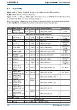 Preview for 38 page of Michell Instruments Hygrosmart HS3 User Manual