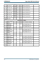 Preview for 40 page of Michell Instruments Hygrosmart HS3 User Manual