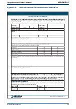 Preview for 47 page of Michell Instruments Hygrosmart HS3 User Manual