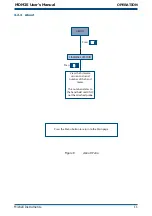 Предварительный просмотр 18 страницы Michell Instruments MDM25 User Manual