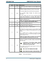 Предварительный просмотр 12 страницы Michell Instruments MDM300 I.S User Manual