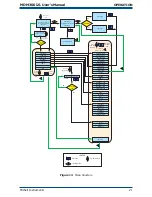 Предварительный просмотр 29 страницы Michell Instruments MDM300 I.S User Manual