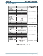 Предварительный просмотр 40 страницы Michell Instruments MDM300 I.S User Manual