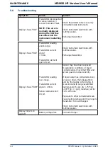 Предварительный просмотр 20 страницы Michell Instruments MDM50-HP User Manual