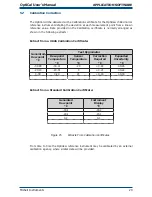 Предварительный просмотр 36 страницы Michell Instruments OptiCal User Manual