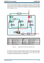 Предварительный просмотр 53 страницы Michell Instruments QMA401 User Manual