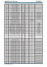 Предварительный просмотр 77 страницы Michell Instruments QMA401 User Manual