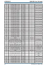 Предварительный просмотр 78 страницы Michell Instruments QMA401 User Manual