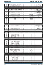 Предварительный просмотр 80 страницы Michell Instruments QMA401 User Manual