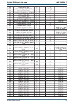 Предварительный просмотр 81 страницы Michell Instruments QMA401 User Manual