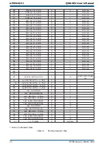 Предварительный просмотр 82 страницы Michell Instruments QMA401 User Manual