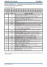 Предварительный просмотр 89 страницы Michell Instruments QMA401 User Manual