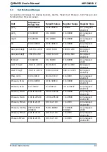 Предварительный просмотр 93 страницы Michell Instruments QMA401 User Manual