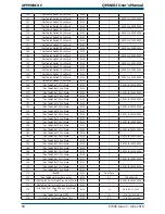 Предварительный просмотр 90 страницы Michell Instruments QMA601 User Manual