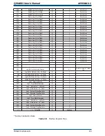 Предварительный просмотр 93 страницы Michell Instruments QMA601 User Manual