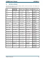 Предварительный просмотр 103 страницы Michell Instruments QMA601 User Manual