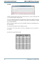 Предварительный просмотр 40 страницы Michell Instruments S904 User Manual