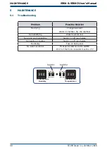 Предварительный просмотр 48 страницы Michell Instruments S904 User Manual