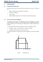 Предварительный просмотр 10 страницы Michell Instruments WM281 User Manual