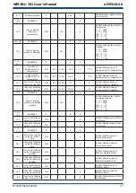 Предварительный просмотр 24 страницы Michell Instruments WM281 User Manual