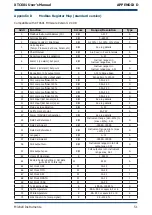 Предварительный просмотр 61 страницы Michell Instruments XTC601 User Manual