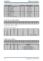 Предварительный просмотр 62 страницы Michell Instruments XTC601 User Manual