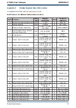 Предварительный просмотр 67 страницы Michell Instruments XTC601 User Manual