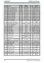 Предварительный просмотр 68 страницы Michell Instruments XTC601 User Manual