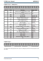 Предварительный просмотр 71 страницы Michell Instruments XTC601 User Manual