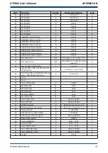 Предварительный просмотр 49 страницы Michell Instruments XTP601 User Manual