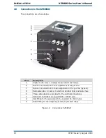 Предварительный просмотр 28 страницы Michell Instruments XZR-400-BM User Manual