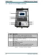 Предварительный просмотр 36 страницы Michell Instruments XZR-400-BM User Manual