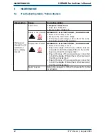 Предварительный просмотр 72 страницы Michell Instruments XZR-400-BM User Manual