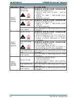 Предварительный просмотр 74 страницы Michell Instruments XZR-400-BM User Manual