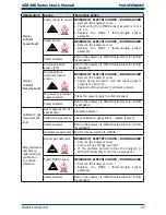 Предварительный просмотр 75 страницы Michell Instruments XZR-400-BM User Manual