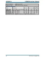 Предварительный просмотр 78 страницы Michell Instruments XZR-400-BM User Manual