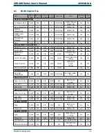 Предварительный просмотр 81 страницы Michell Instruments XZR-400-BM User Manual