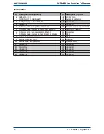 Предварительный просмотр 82 страницы Michell Instruments XZR-400-BM User Manual