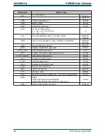 Предварительный просмотр 54 страницы Michell Instruments XZR500ST User Manual